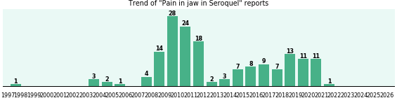 Could Seroquel cause Pain in jaw? Could Seroquel cause Pain in jaw?